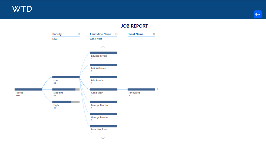 Hr Recruitment Dashboard